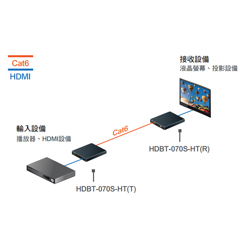 昌運監視器 CD102HD 1進2出 HD-TVI/AHD/