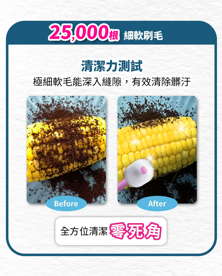 25,000 根 細軟刷毛 清潔力測試 極細軟毛能深入縫隙,有效清除髒汙 全方位清潔零死角 
