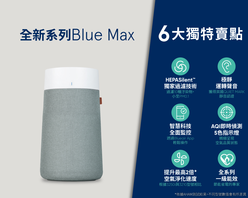 Blueair 抗PM2.5過敏原空氣清淨機 Blue Ma