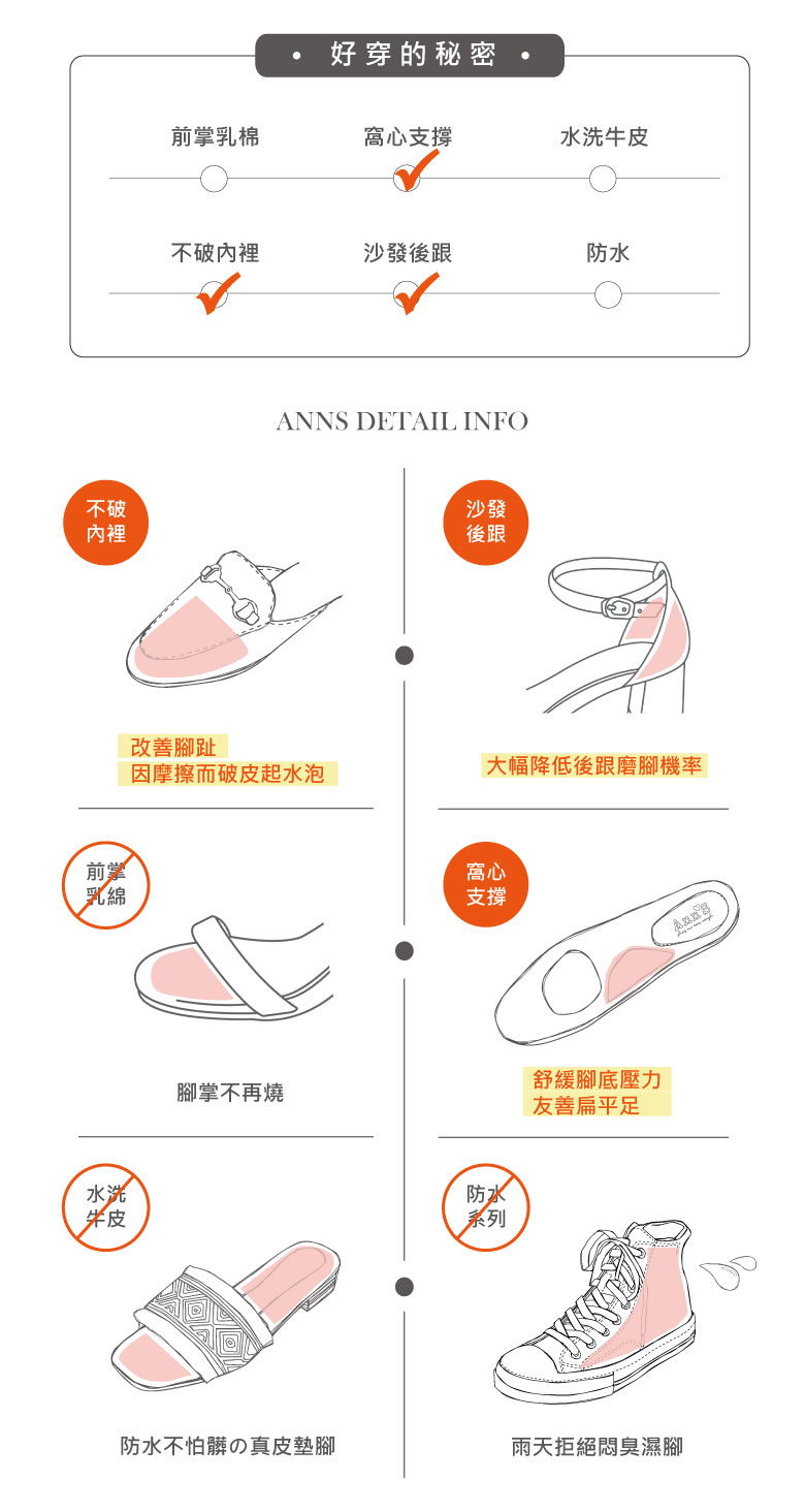 Ann’S 高訂綿羊皮-小香風撞色 絕美弧線粗跟尖頭鞋5cm