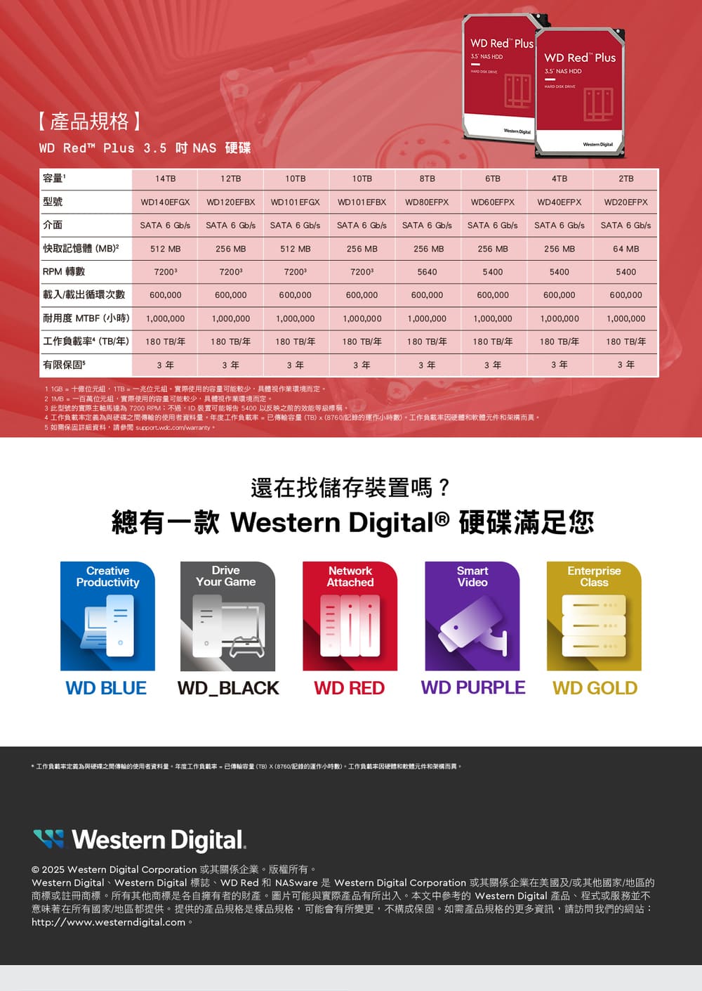 Western Digital、Western Digital 標誌、WD Red 和 NASware 是 Western Digital Corporation 或其關係企業在美國及或其他國家地區的
