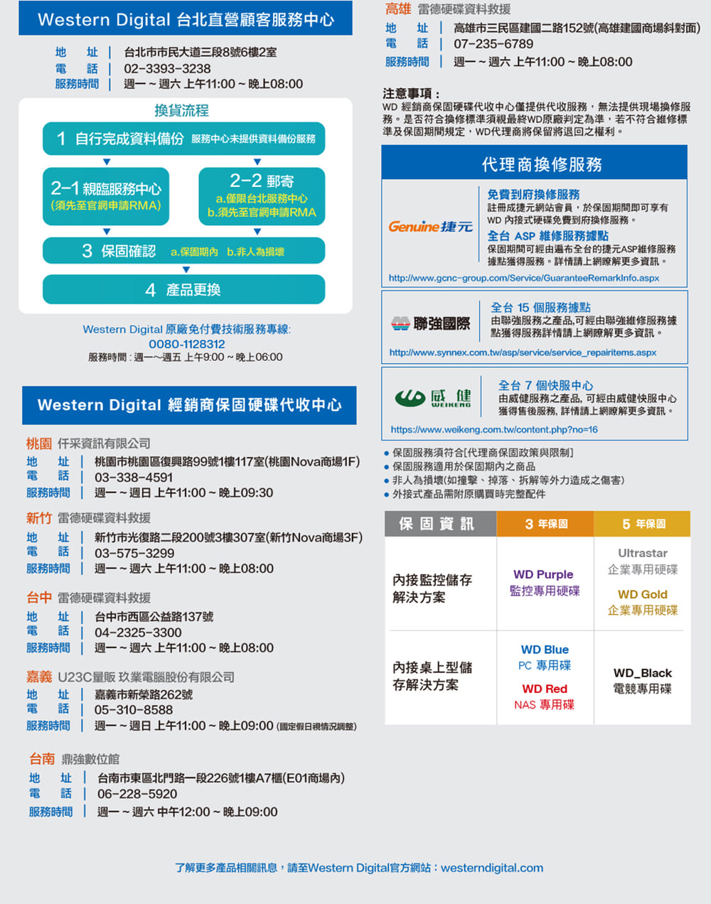 了解更多產品相關訊息,請至Western Digital官方網站 westerndigital.com