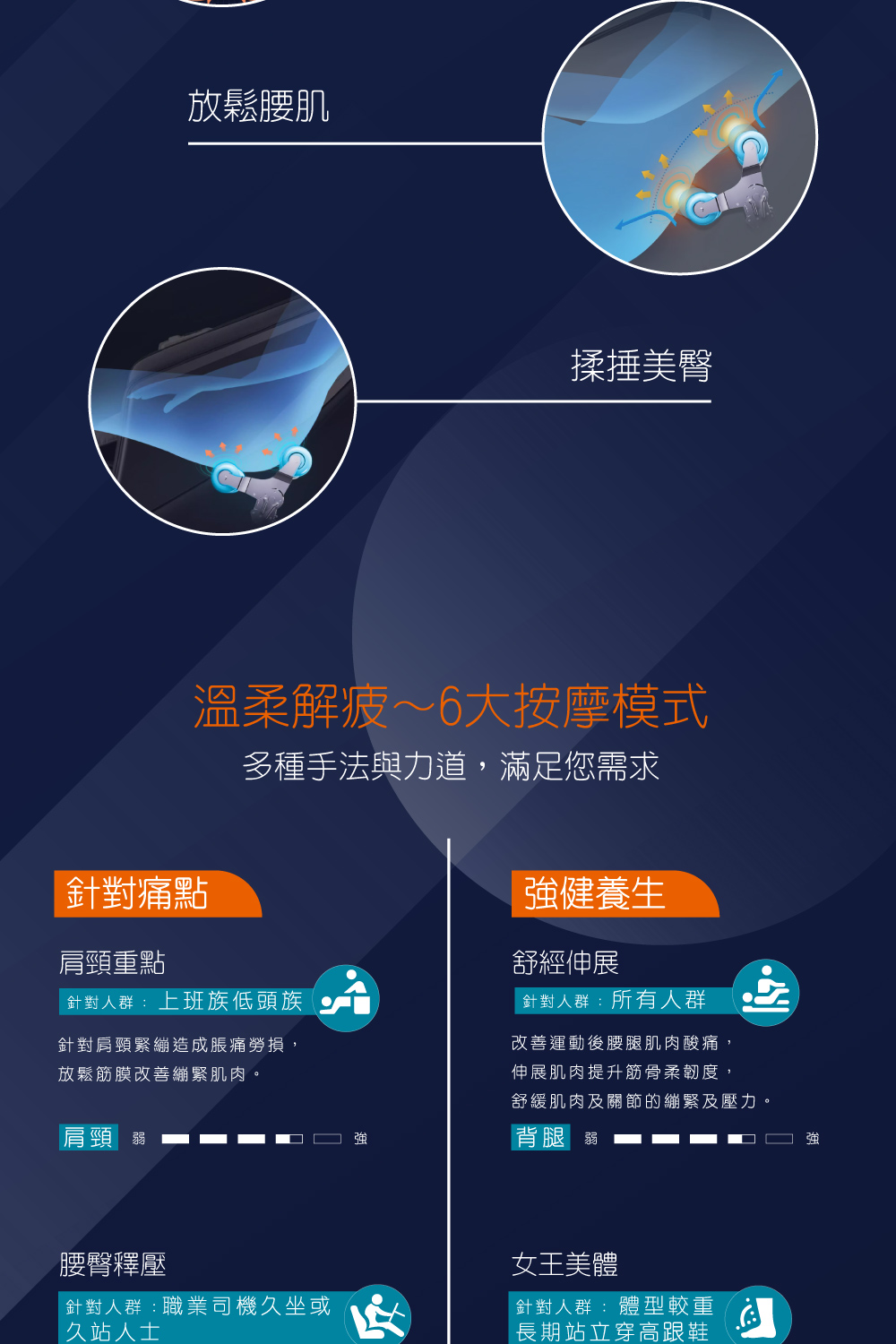 舒緩肌肉及關節的繃緊及壓力。