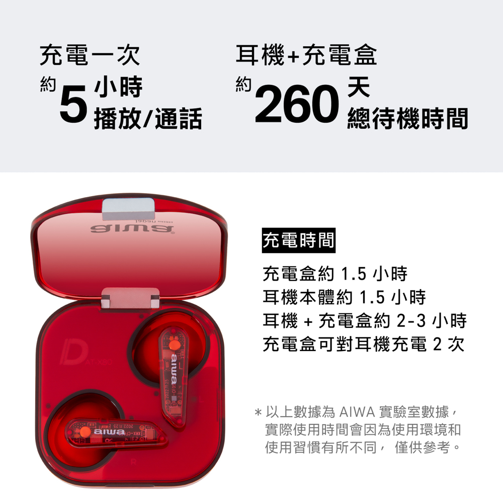 以上數據為 AIWA 實驗室數據,