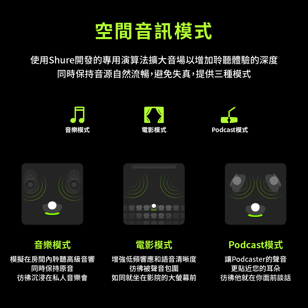 使用Shure開發的專用演算法擴大音場以增加聆聽體驗的深度