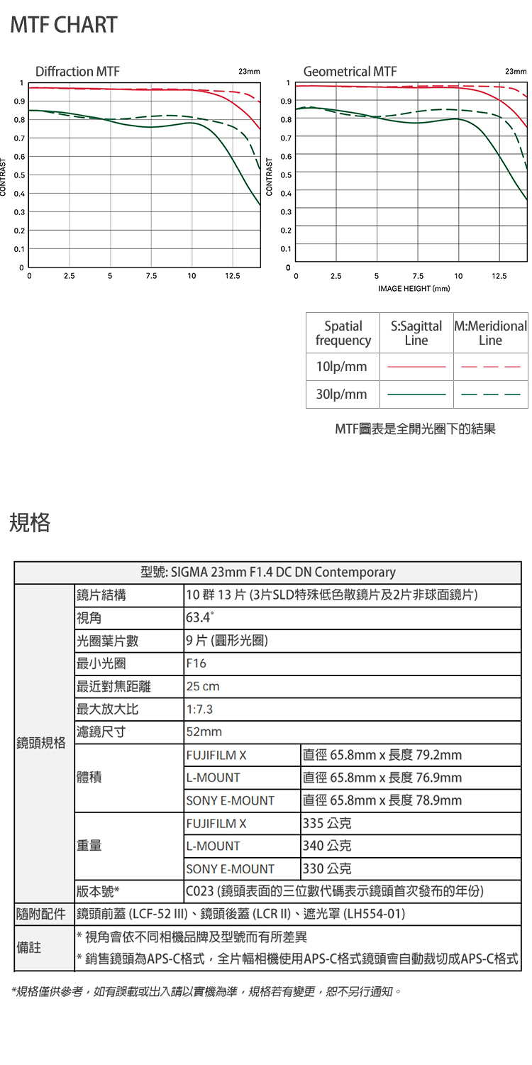 隨附配件鏡頭前蓋 LCF52 III、鏡頭後蓋 LCR II、遮光罩 LH55401