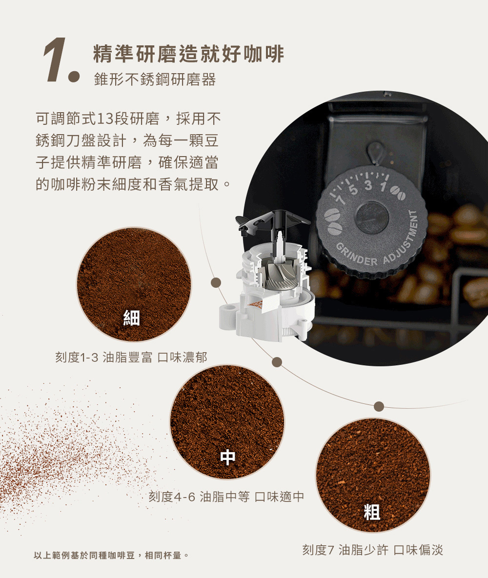 ä»¥ä¸ç¯ä¾åºæ¼åç¨®åå¡è±,ç¸åæ¯éã