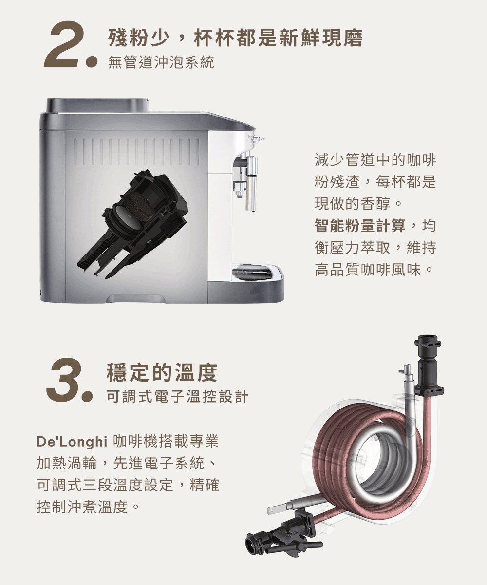 DeLonghi åå¡æ©æ­è¼å°æ¥­