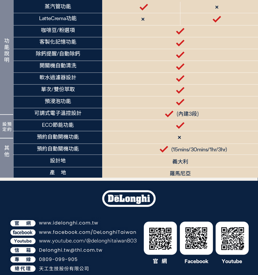ä¿¡ç®± Delonghi.twthl.com.tw