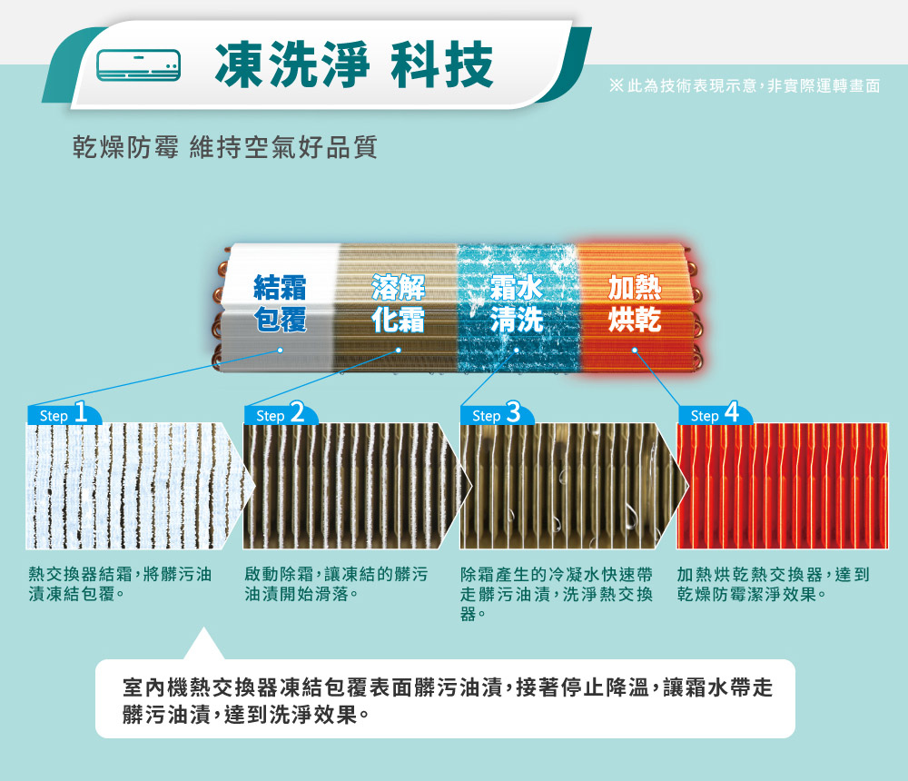 RECHI瑞智 RAM-HA28DC - 詳情11