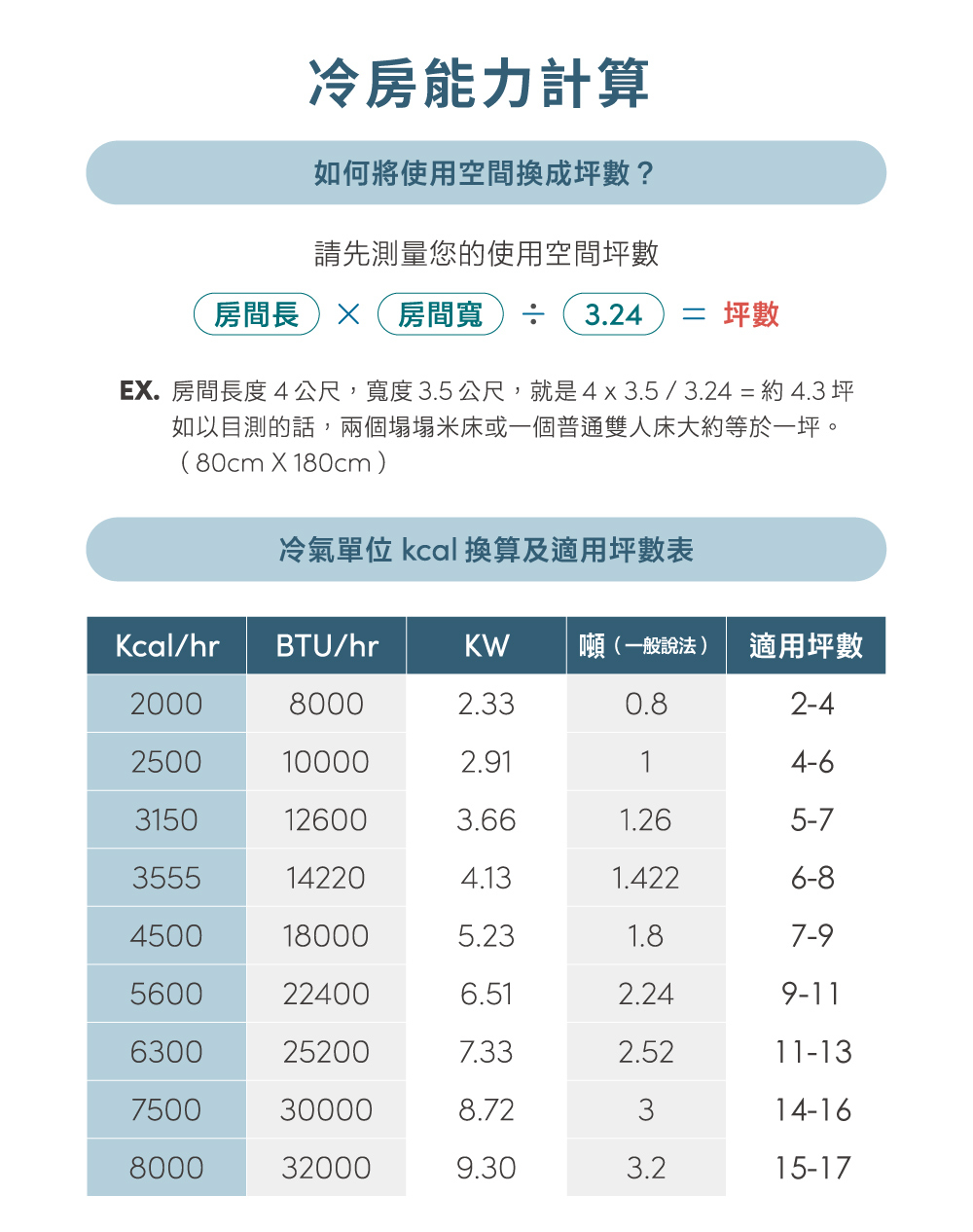 RECHI瑞智 RAM-HA41DC - 詳情1