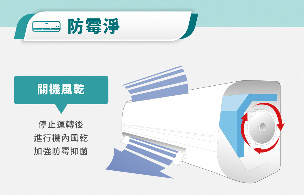 RECHI瑞智 RAM-HA41DC - 詳情14