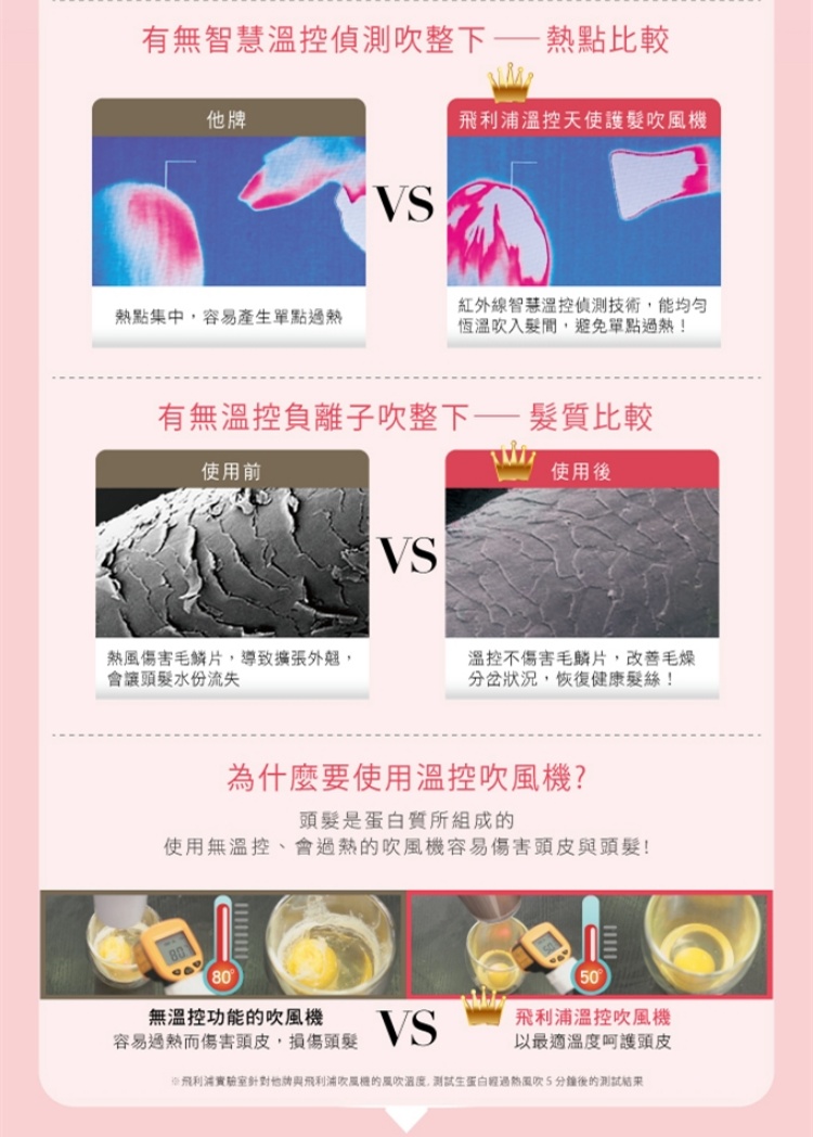 é£å©æµ¦å¯¦é©å®¤éå°ä»çèé£å©æµ¦å¹é¢¨æ©çé¢¨å¹æº«åº¦,æ¸¬è©¦çèç½ç¶éç±é¢¨å¹5åéå¾çæ¸¬è©¦çµæ