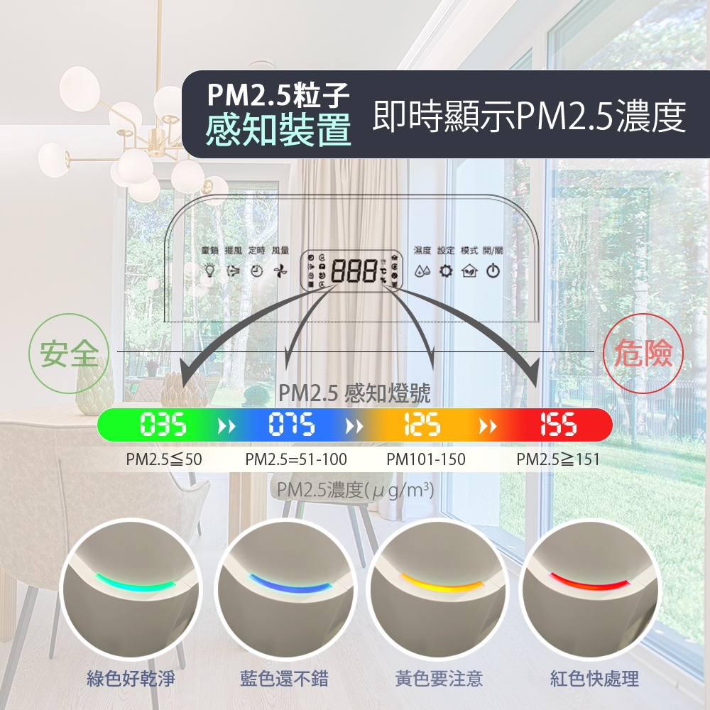除濕機團購》7月IRIS除濕機一級節能+快速乾衣UVC殺菌,再領節能補助1200!還有大拍除塵蟎機 - 第17張圖 感知裝置 即時顯示PM2.5濃度