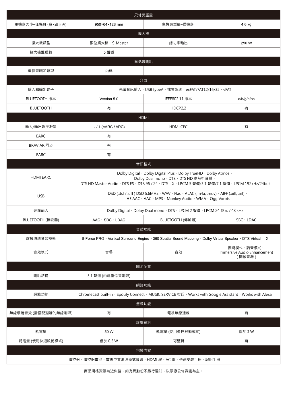 DTS HD Master Audio、DTS ES、DTS 96  24、DTS  X、LPCM 5 聲道5.1 聲道7.1 聲道、LPCM 192kHz24but