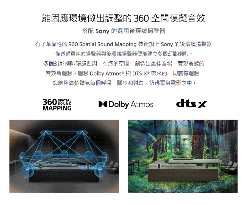 有了革命性的 360 Spatial Sound Mapping 技術加上 Sony 的後環繞揚聲器