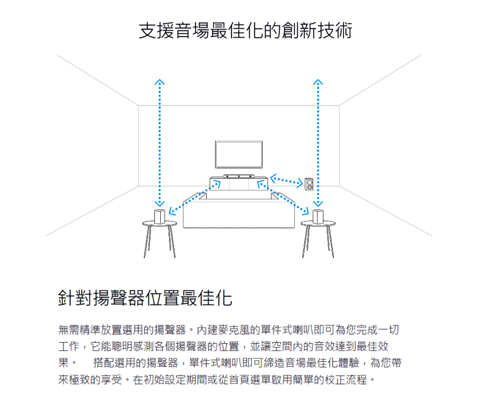 無需精準放置選用的揚聲器。內建麥克風的單件式喇叭即可為您完成一切