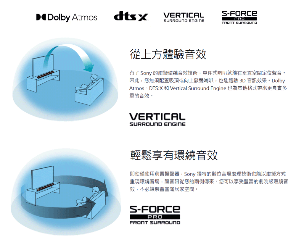 Atmos、DTSX 和Vertical Surround Engine 也為其他格式帶來更真實多