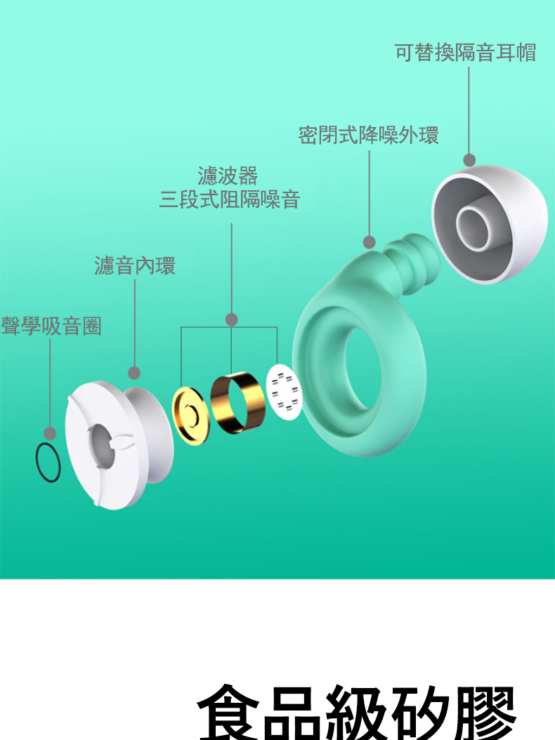 三段式阻隔噪音
