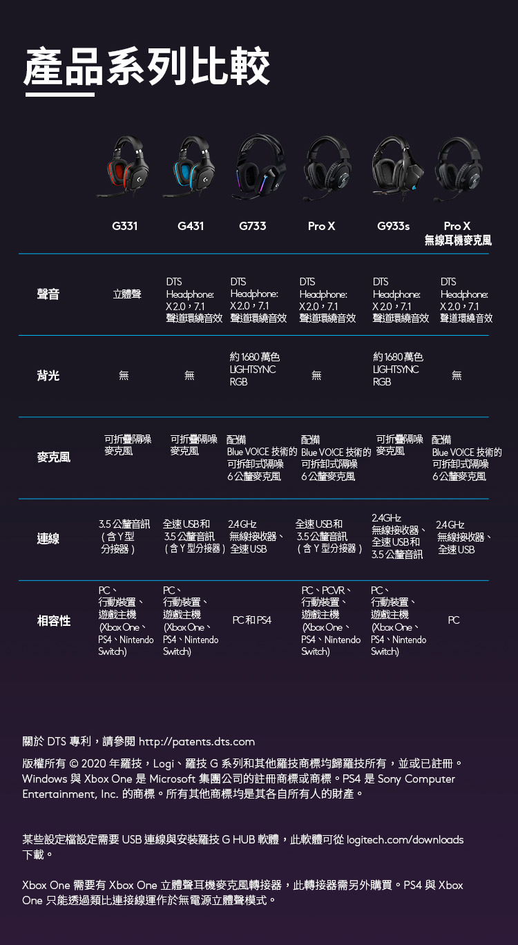 Windows èXbox One æ¯ Microsoft éåå¬å¸çè¨»ååæ¨æåæ¨ãPS4 æ¯ Sony Computer