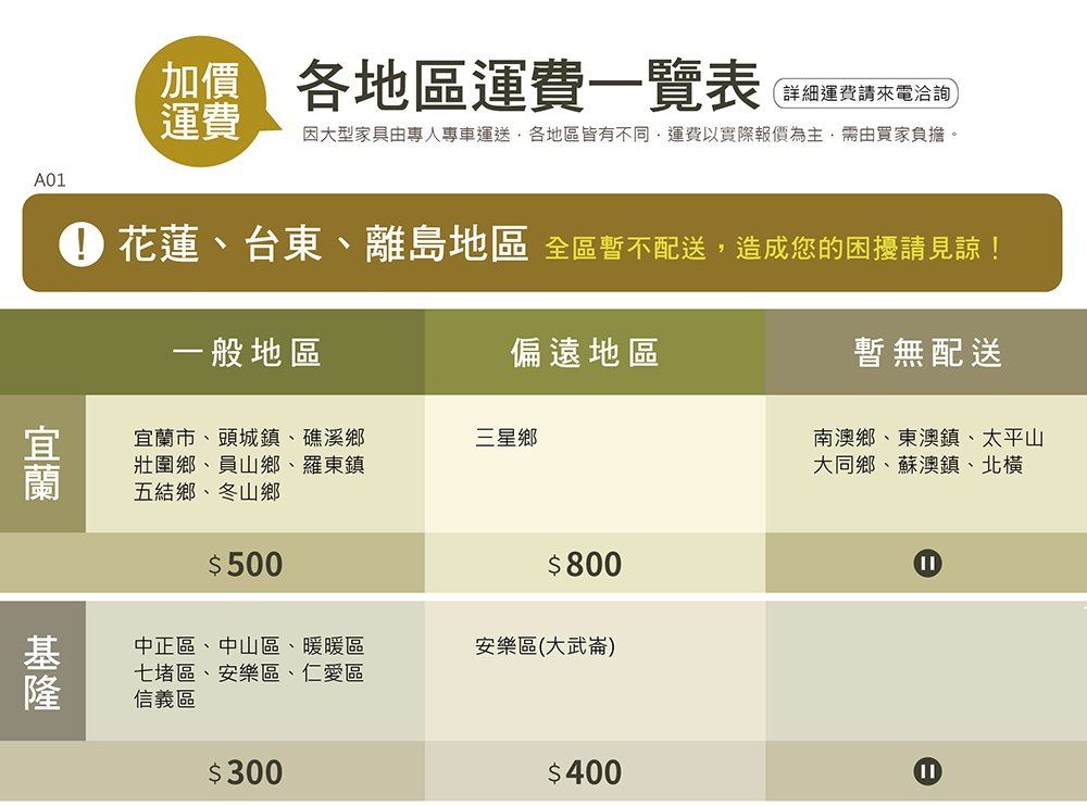 å å¤§åå®¶å·ç±å°äººå°è»éé,åå°åçæä¸å,éè²»ä»¥å¯¦éå ±å¹çºä¸»,éç±è²·å®¶è² æã