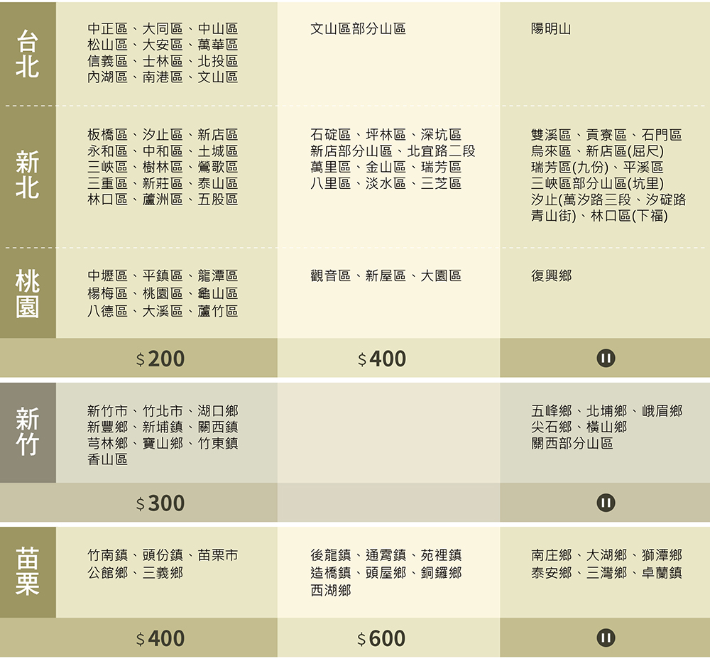 æ°åºé¨åå±±åãåå®è·¯äºæ®µ