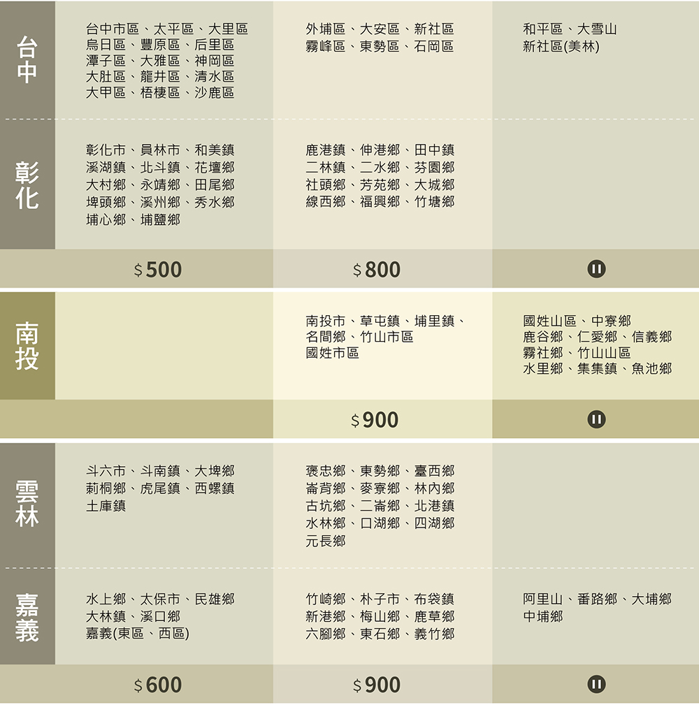 å°ä¸­å¸åãå¤ªå¹³åãå¤§éå