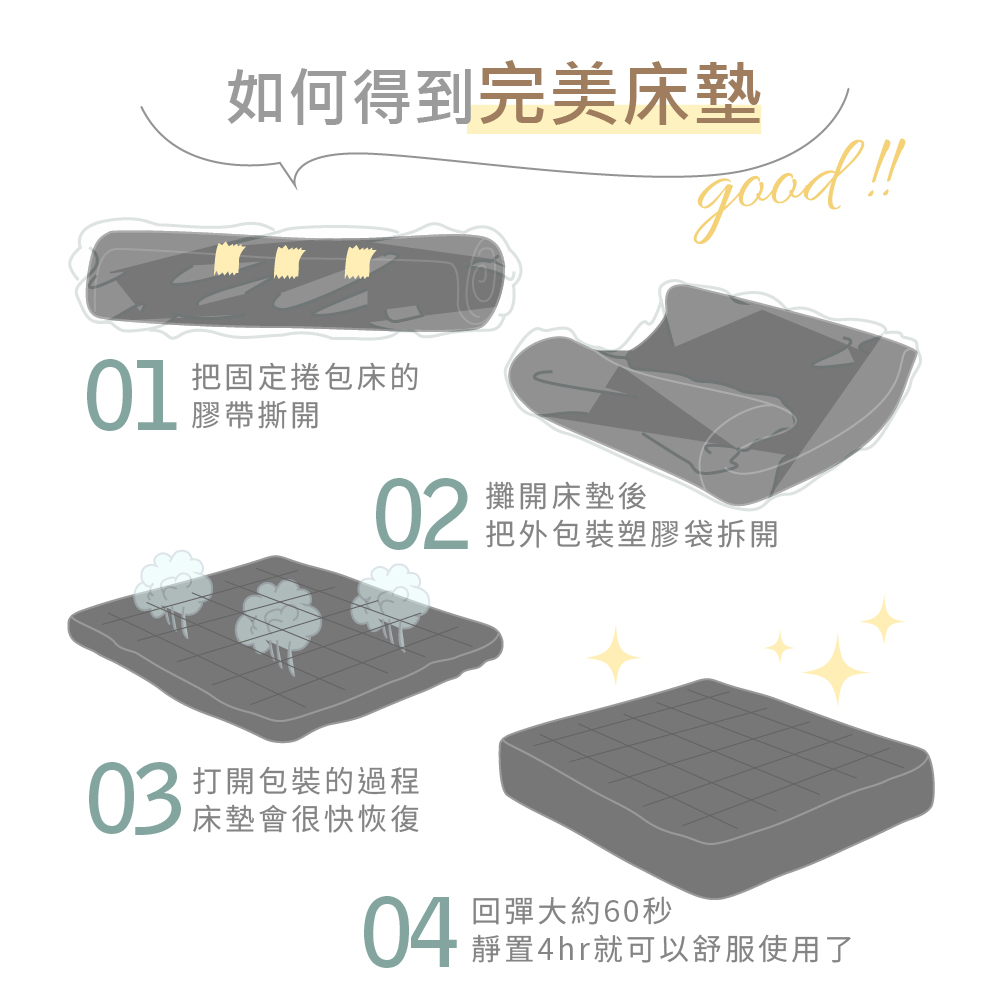 éç½®4hrå°±å¯ä»¥èæä½¿ç¨äº