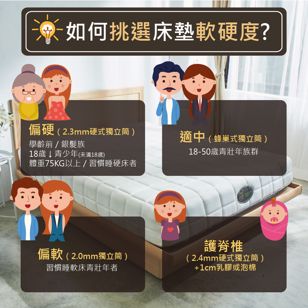 é«é75KGä»¥ä¸ ç¿æ£ç¡ç¡¬åºè