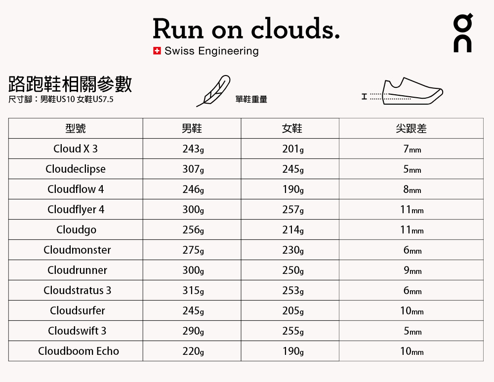 On 昂跑 男 路跑鞋 Cloudstratus 3(水藍/