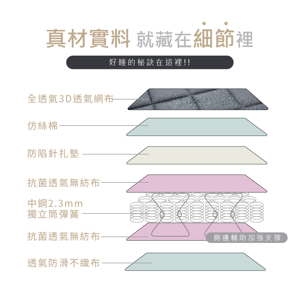 藤原傢俬 黑豆腐3D全透氣硬式獨立筒床墊單人加大(3.5尺)
