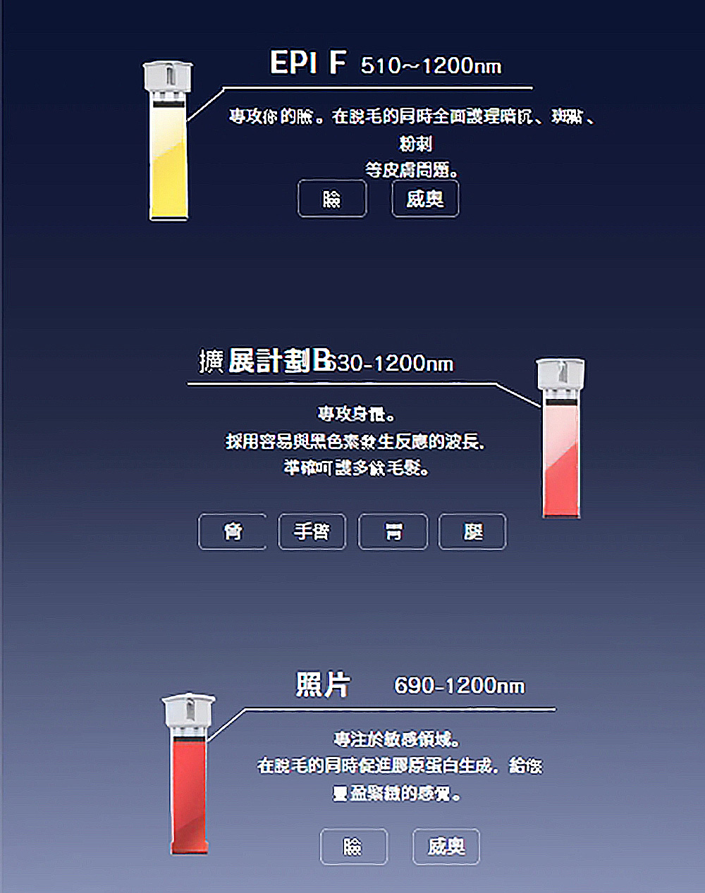 DR.ELLEMIS 除毛機_脫毛儀_正品(現貨/2023日