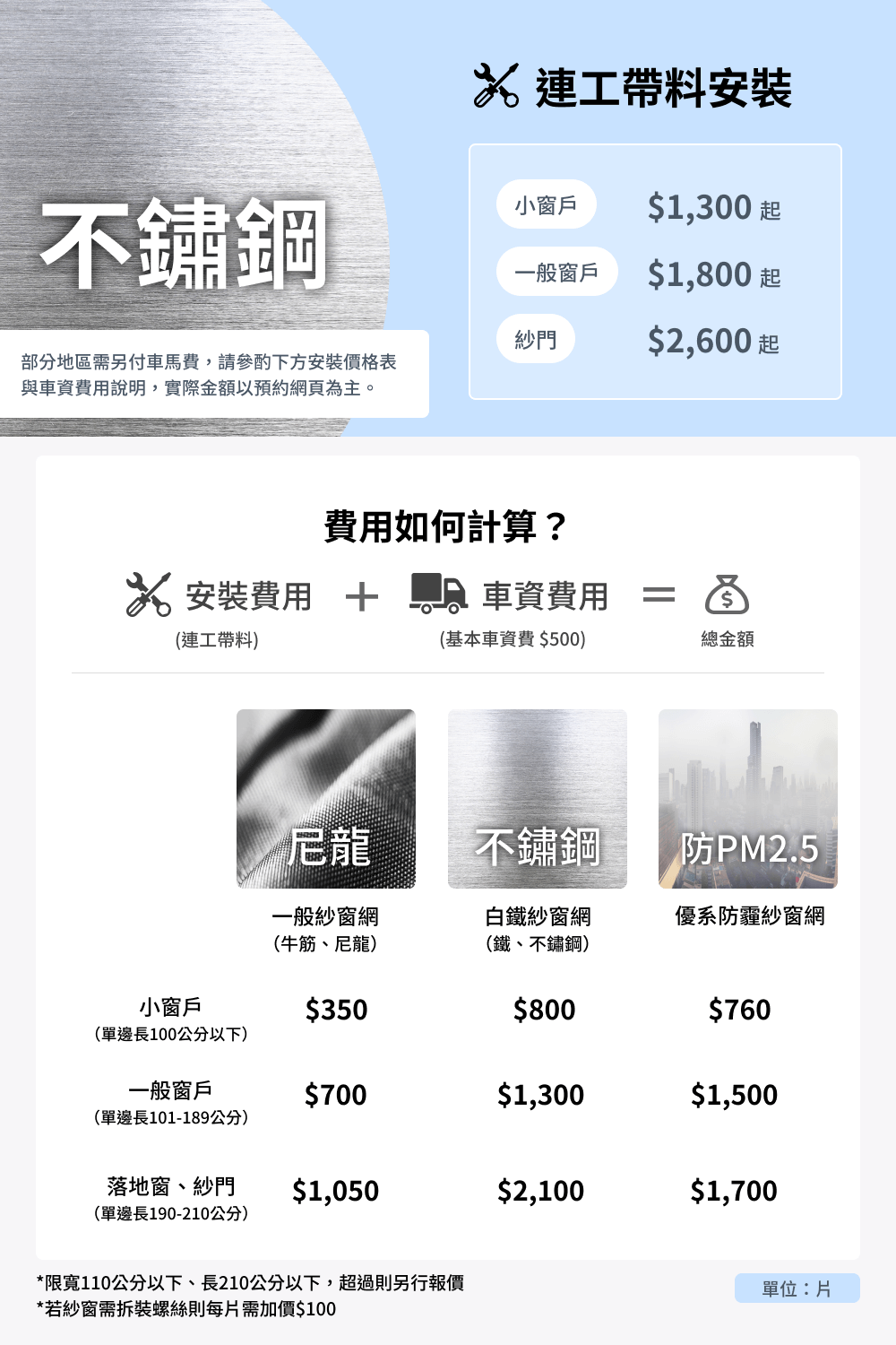 PRO360達人網 紗窗更換★白鐵不繡鋼紗窗網連工帶料安裝(