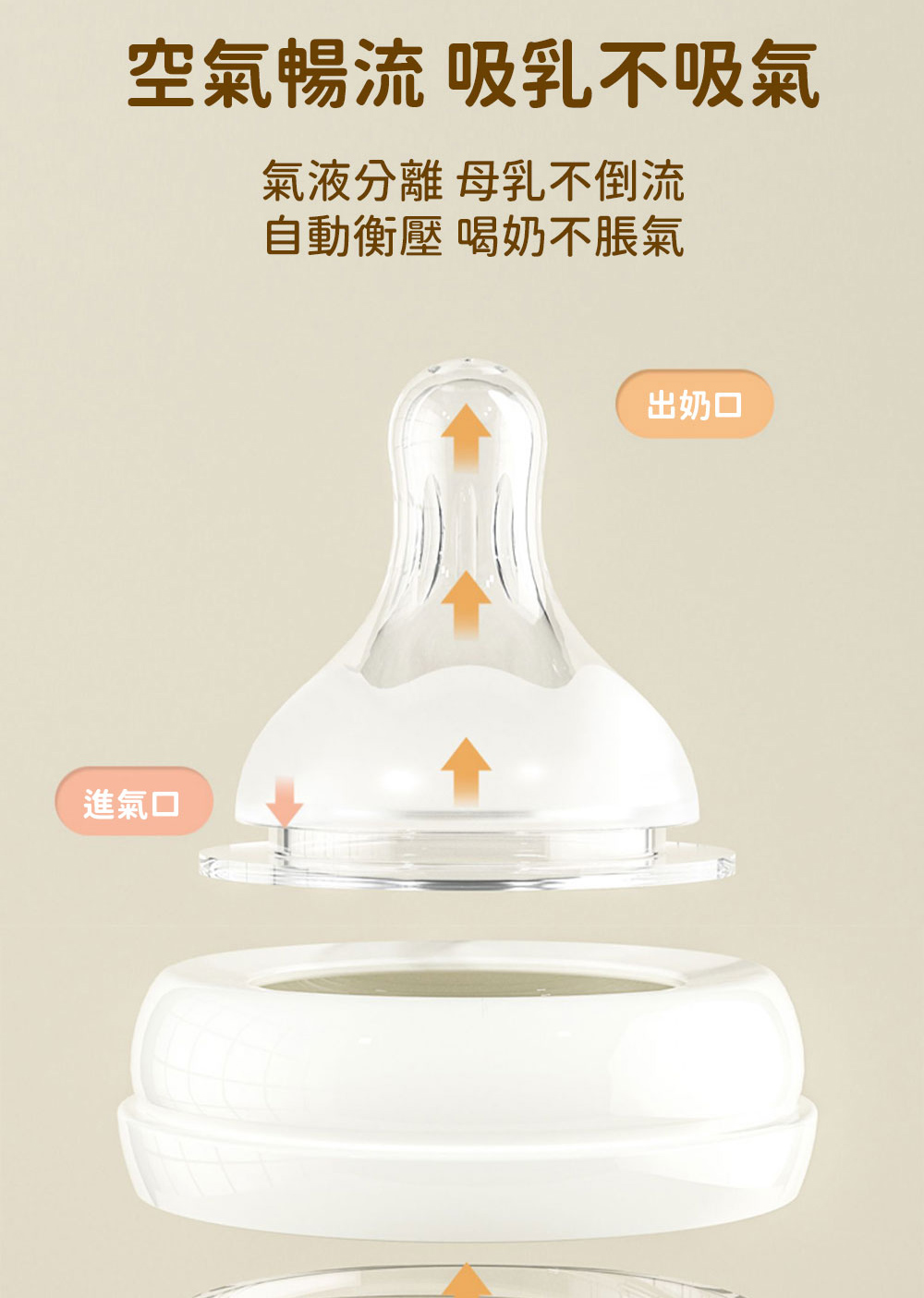 空氣暢流 吸乳不吸氣 氣液分離 母乳不倒流 自動衡壓 喝奶不脹氣 進氣口 出奶口 
