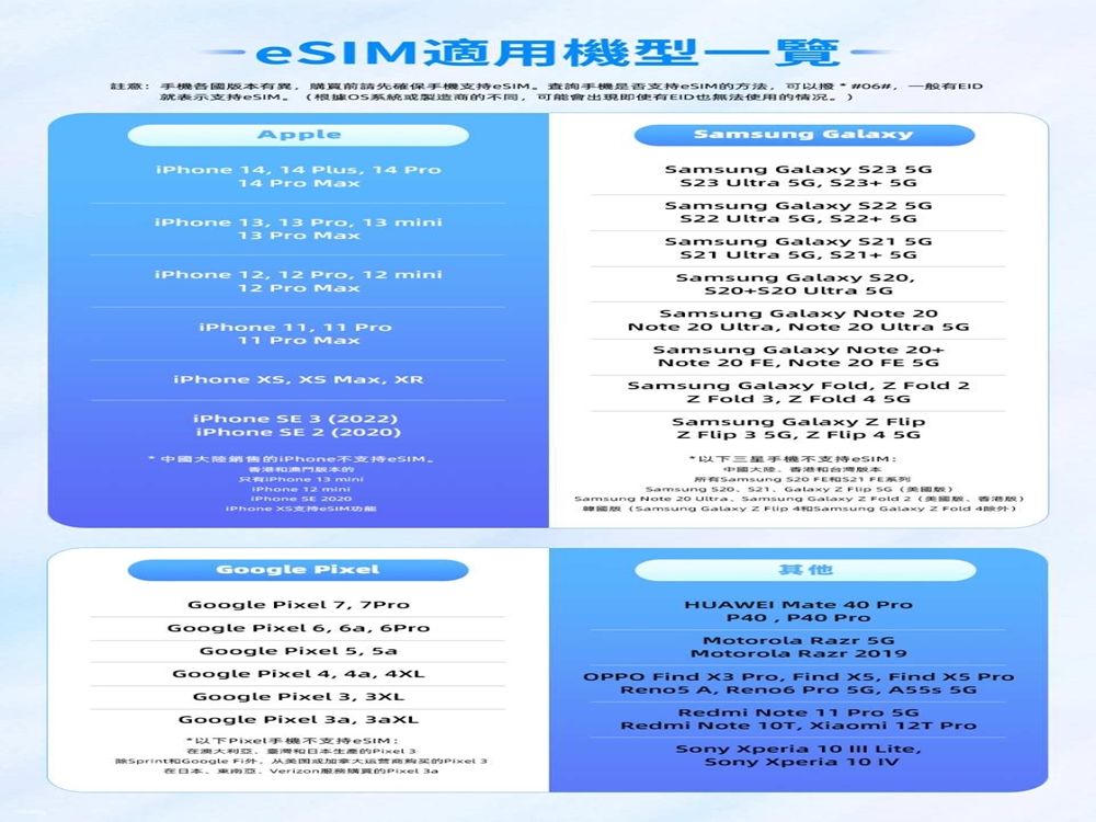 雄獅旅遊 泰國-AIS 5G高速網路 無限流量+通話 eSI