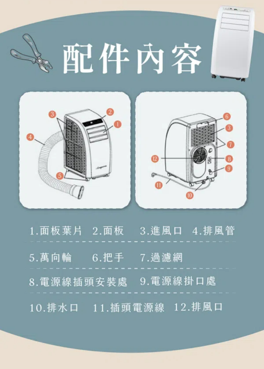 配件內容121.面板 2.面板3.進風口 4.排風管5.萬向輪 6.把手7.過濾網8.電源線插頭安裝處 9.電源線掛口處10.排水口 11.插頭電源線 12.排風口