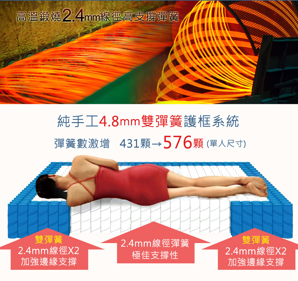 LooCa 比利時防蹣抗敏護框硬式獨立筒床墊(單大3.5尺)