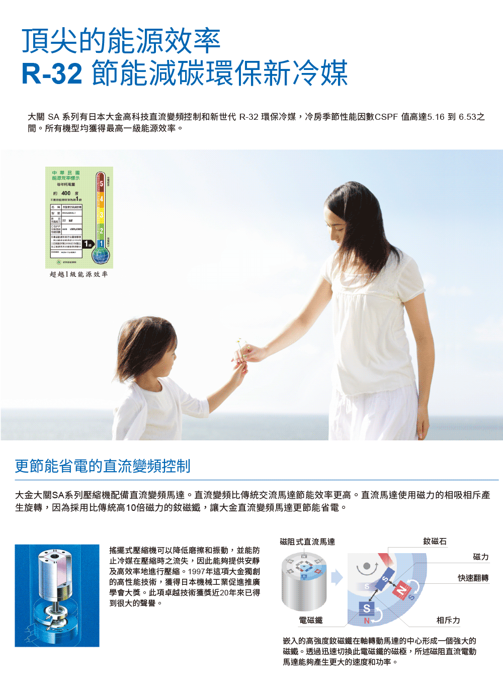 大關 SA 系列有日本大金高科技直流變頻控制和新世代 R32 環保冷媒,冷房季節性能因數CSPF 值高達5.16 到 6.53之