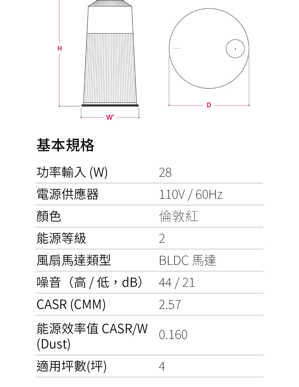 能源效率值 CASRW