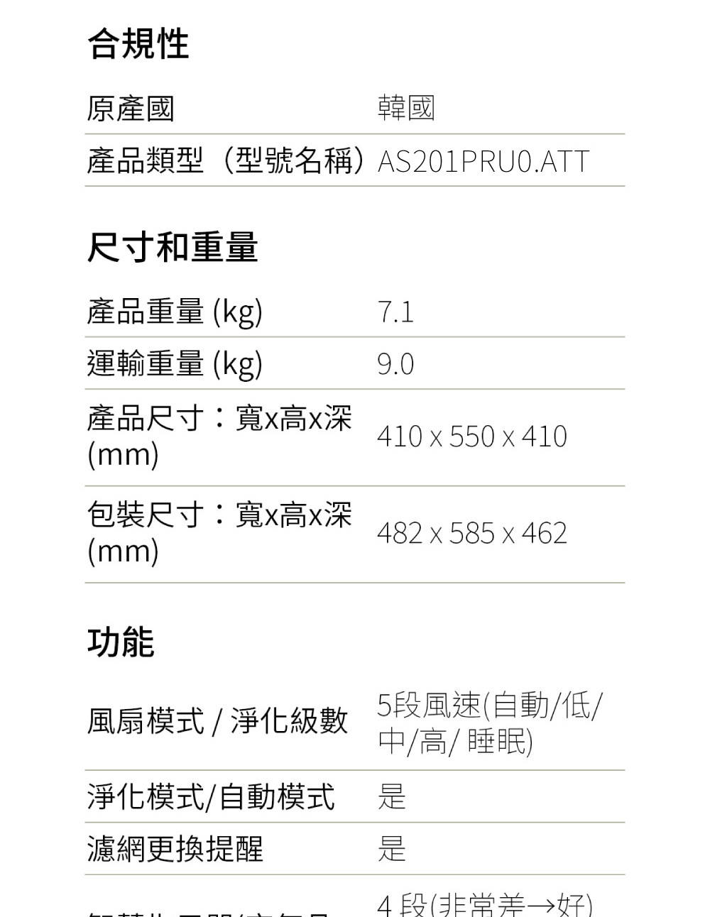 合規性原產國韓國產品類型(型號名稱AS201PRU0.ATT尺寸和重量產品重量 (kg)運輸重量(kg)9.0產品尺寸:寬高深(mm)410 x 550 x 410包裝尺寸:寬x高x深(mm)482x585x462功能風扇模式/淨化級數5段風速(自動/低/中/高/ 睡眠)淨化模式/自動模式濾網更換提醒4段()