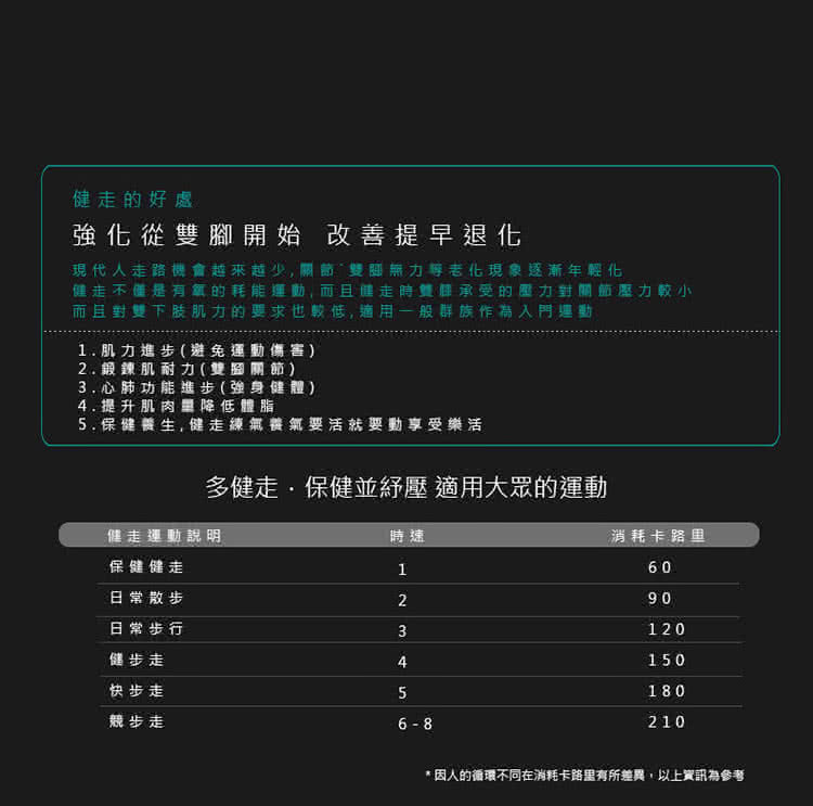 健身大師 SuperR超跑者免安裝升級平板跑步機評價推薦