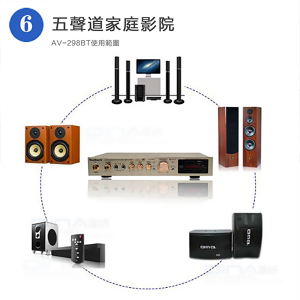 6 五聲道家庭影院 AV298BT使用範圍 
