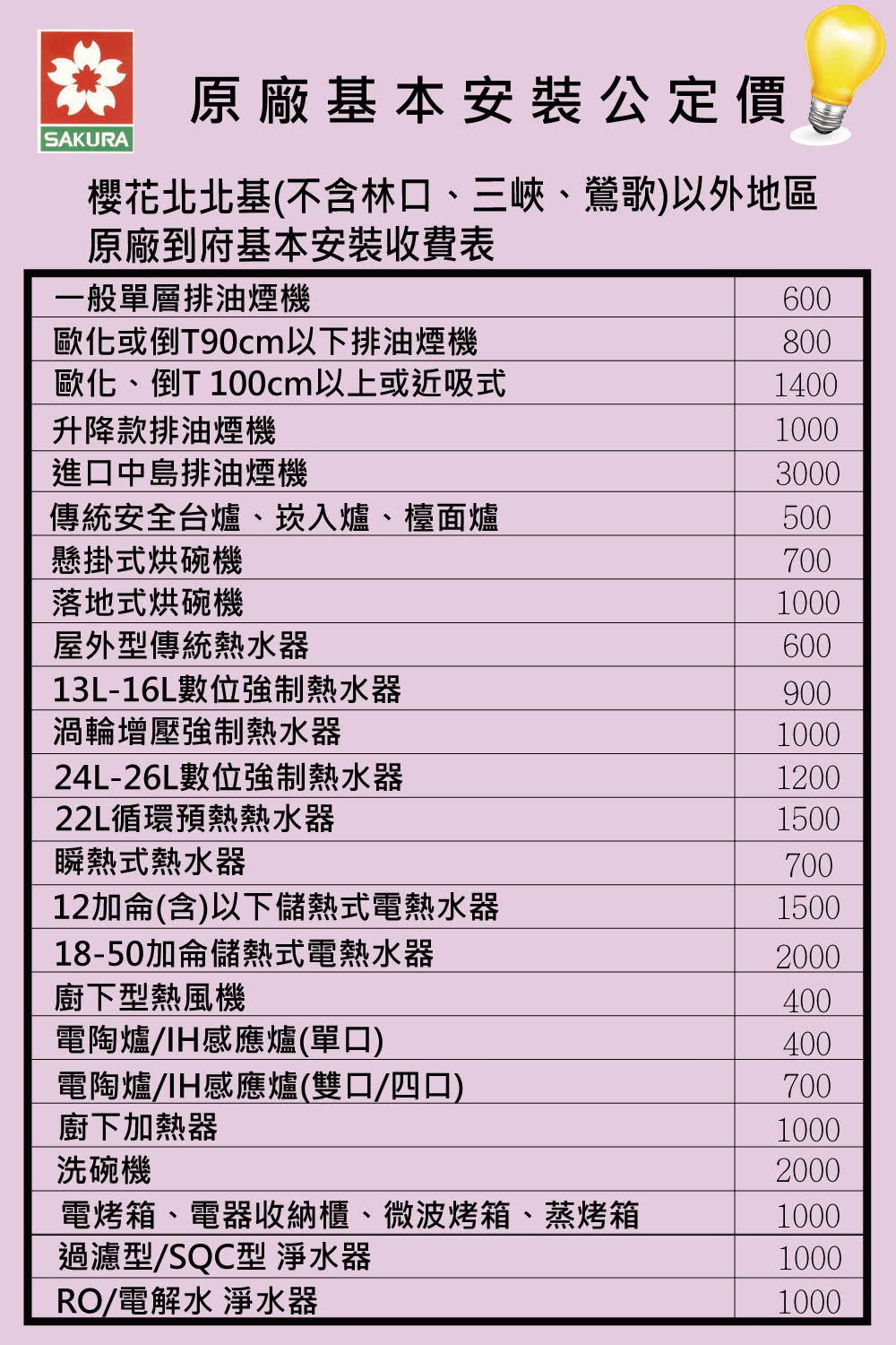 櫻花北北基不含林口、三峽、鶯歌以外地區