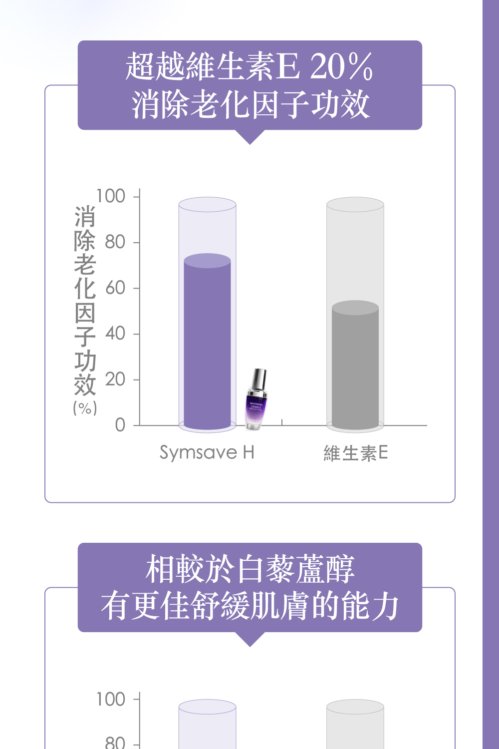 消除老化因子功效 26