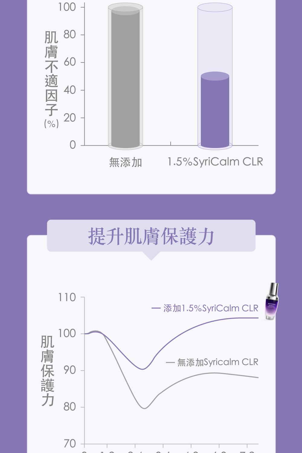 無添加 1.5%SyriCalm CLR