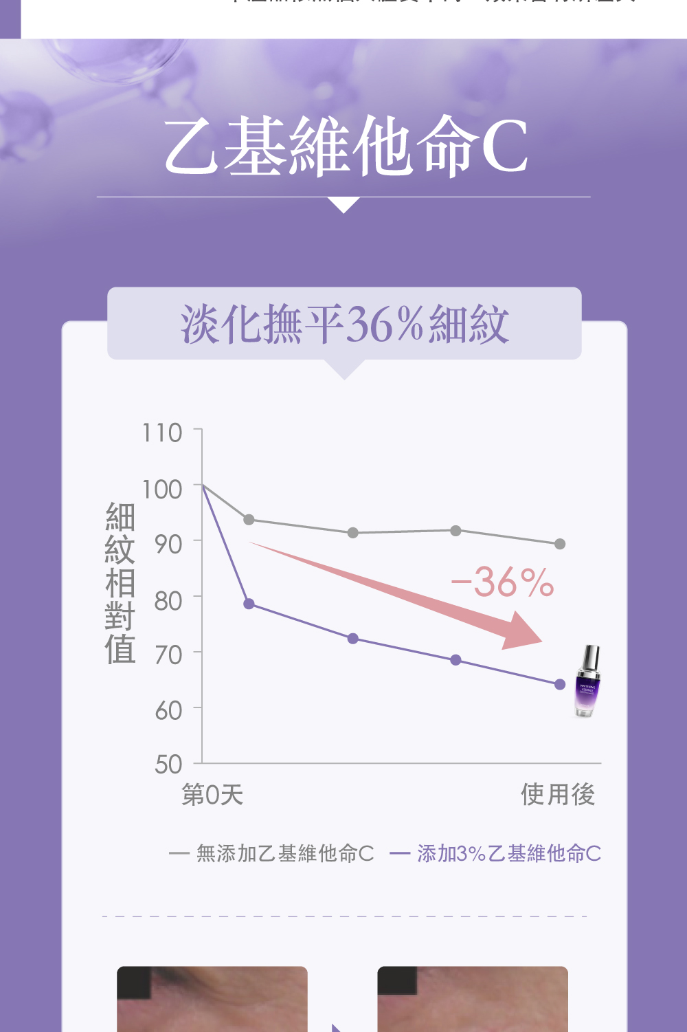 無添加乙基維他命C添加3%乙基維他命C