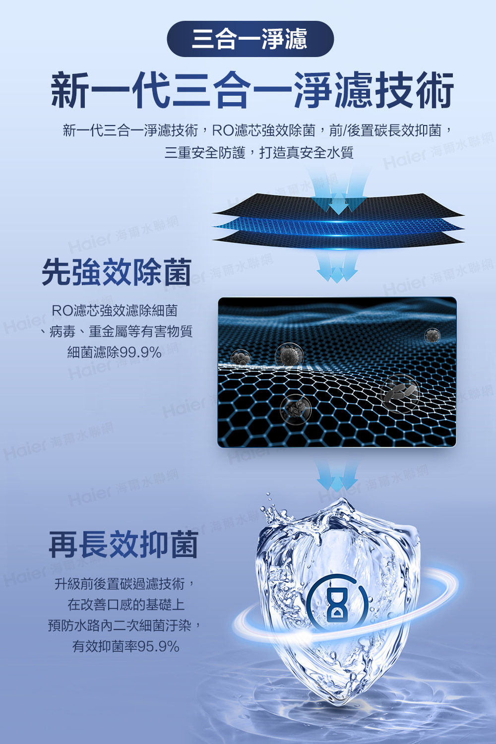 新一代三合一淨濾技術,RO濾芯強效除菌,前後置碳長效抑菌,
