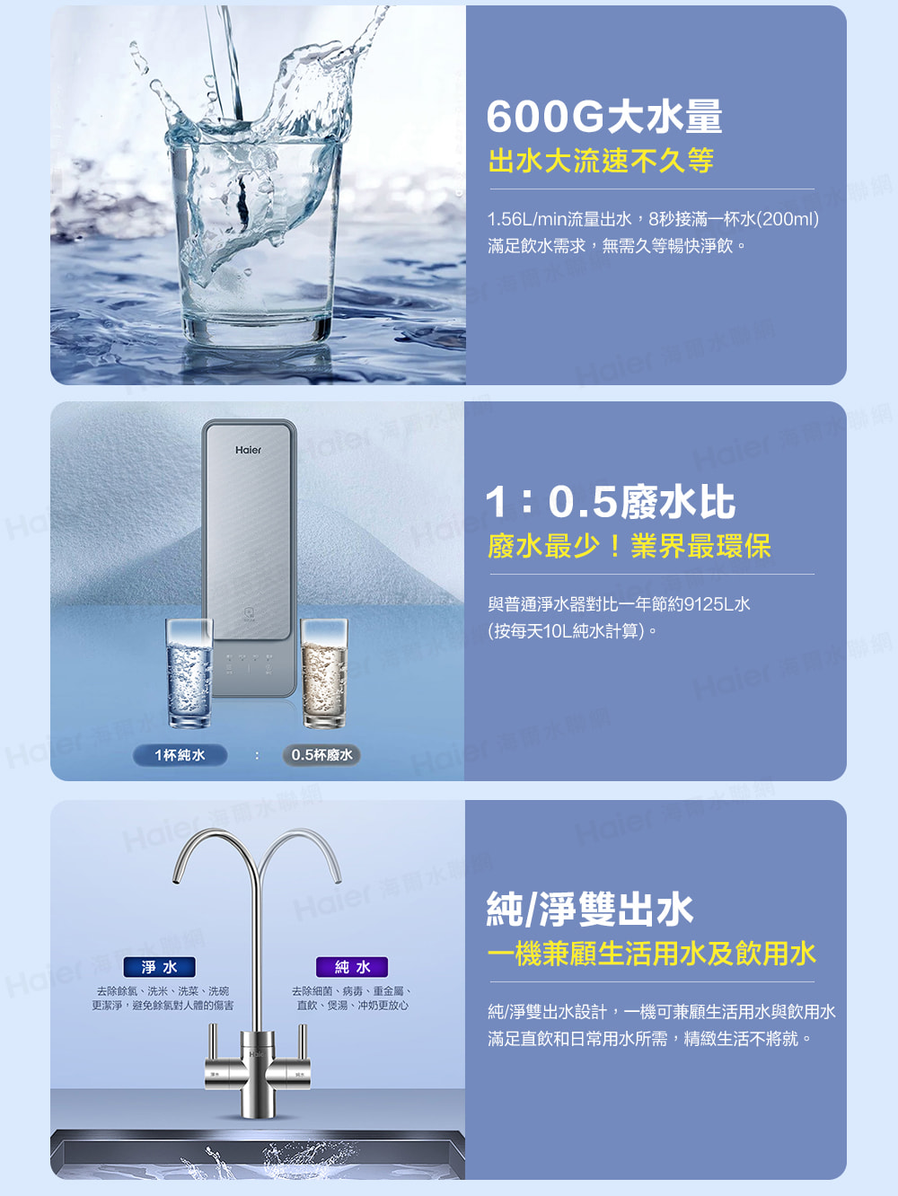 H600G大量出水大流速不久等1.56L/min流量出水,8秒接滿一杯水(200ml)滿足飲水需求,無需久等暢快淨飲。aier 爾水Ha1:0.5廢水比 廢水最少!業界最環保(按每天10L純水計算)。與普通淨水器對比一年節約9125L水1杯純水: 0.5杯廢水 水Haier海爾海淨水去除、洗米、洗菜、洗碗更潔淨,避免餘氯對人體的傷害Haier 海爾水純水去除細菌、病毒、重金屬、直飲、煲湯、冲奶更放心Haier純/淨雙出水一機兼顧生活用水及飲用水純/淨雙出水設計,一機可兼顧生活用水與飲用水滿足直飲和日常用水所需,精緻生活不將就。