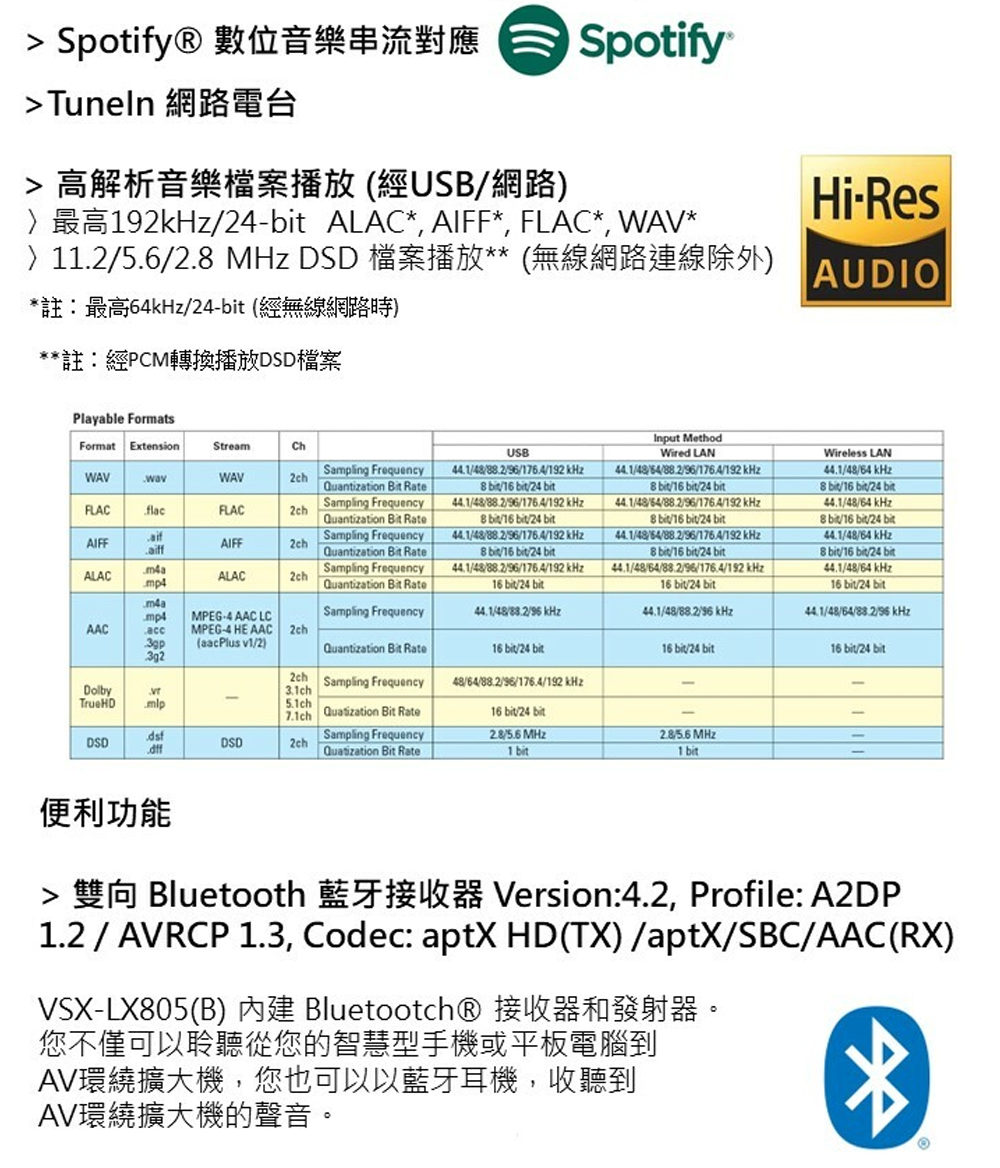 您不僅可以聆聽從您的智慧型手機或平板電腦到