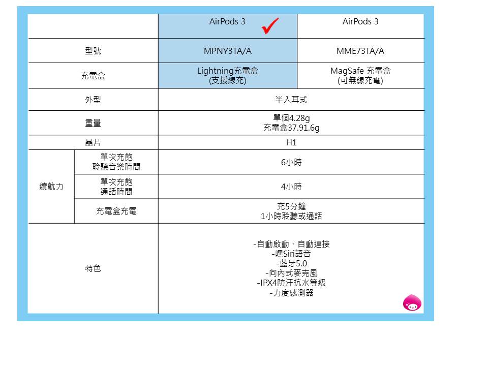 Apple 蘋果 保護套組AirPods 3(Lightni